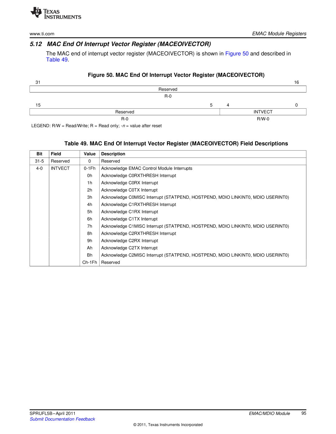 Texas Instruments TMS320C674X manual MAC End Of Interrupt Vector Register Maceoivector, Intvect 