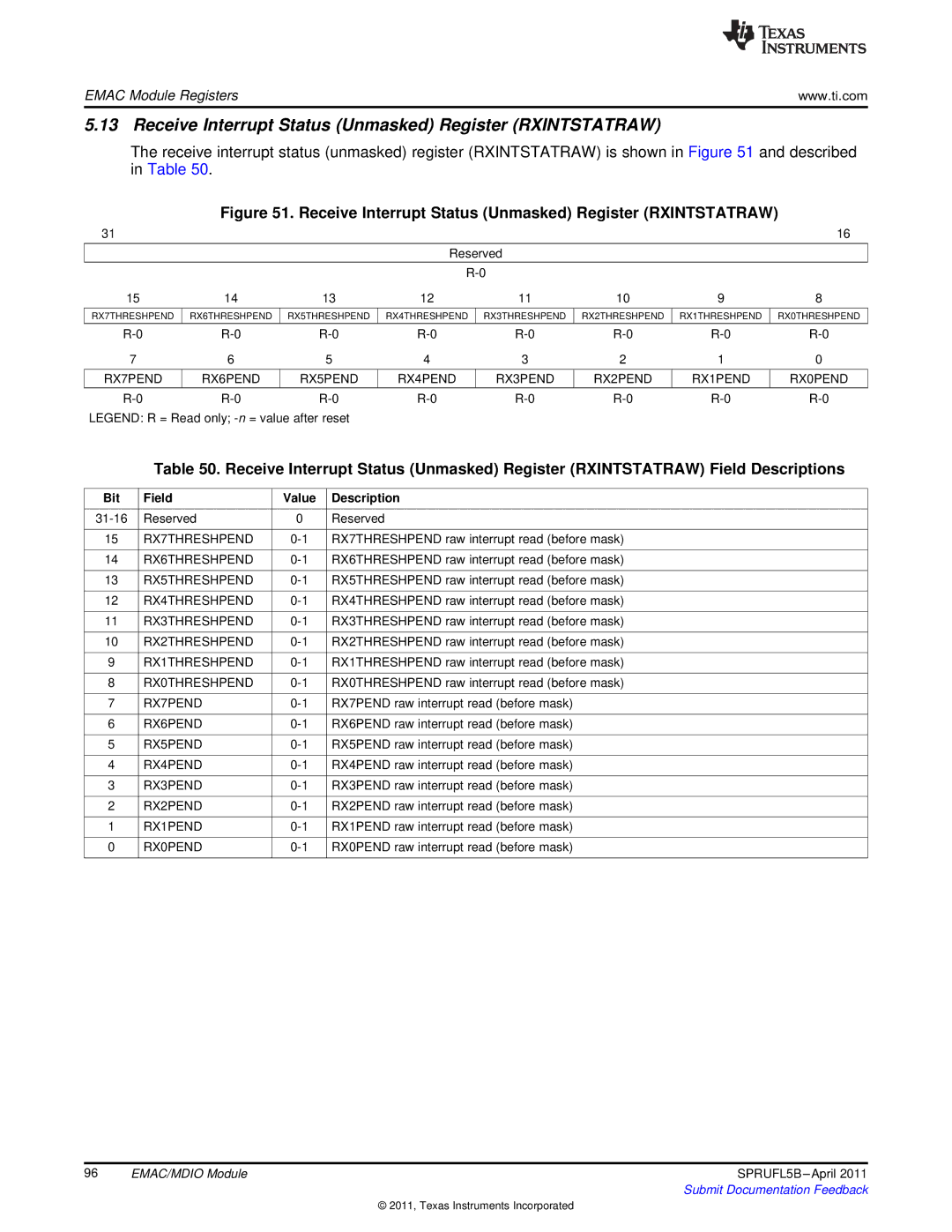 Texas Instruments TMS320C674X manual Receive Interrupt Status Unmasked Register Rxintstatraw 