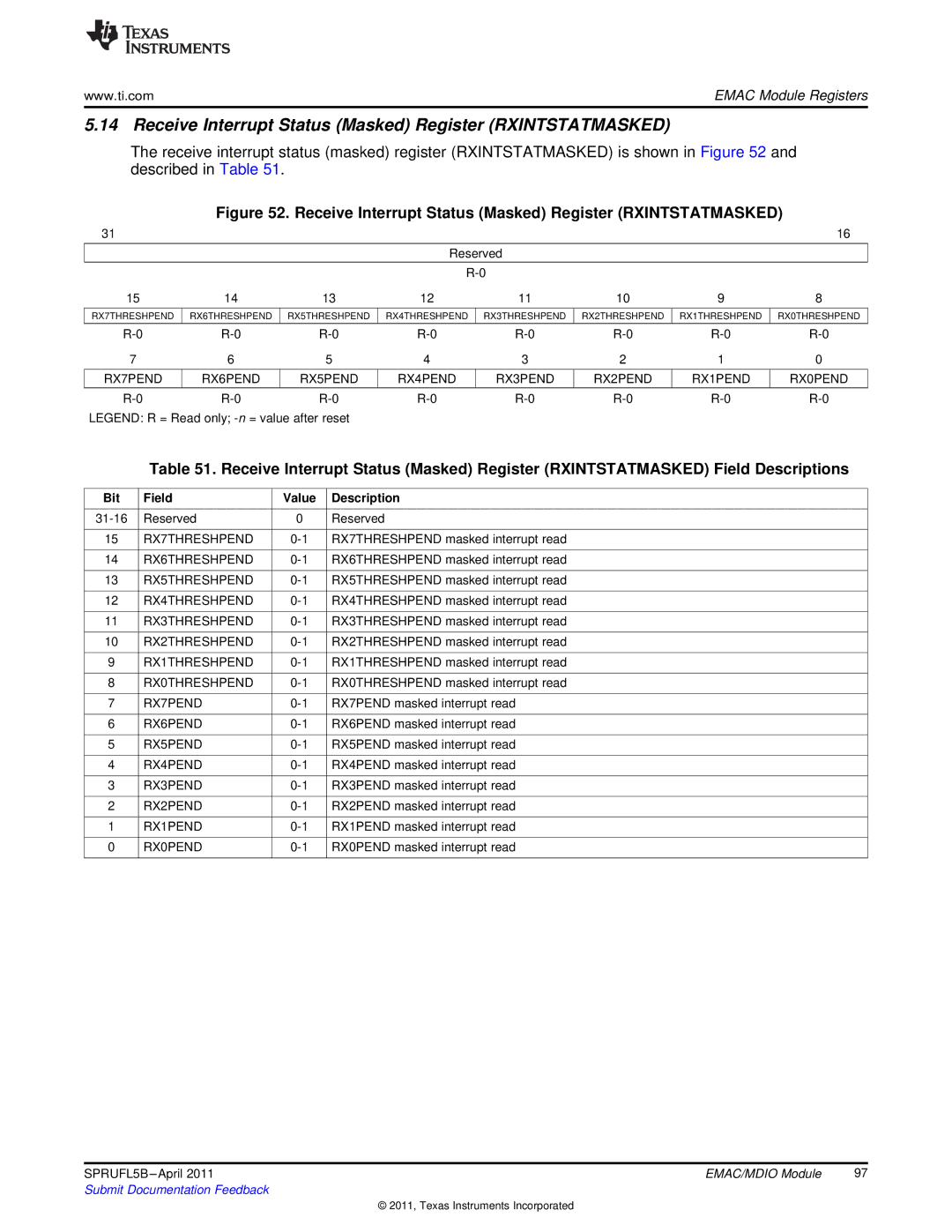 Texas Instruments TMS320C674X manual Receive Interrupt Status Masked Register Rxintstatmasked 