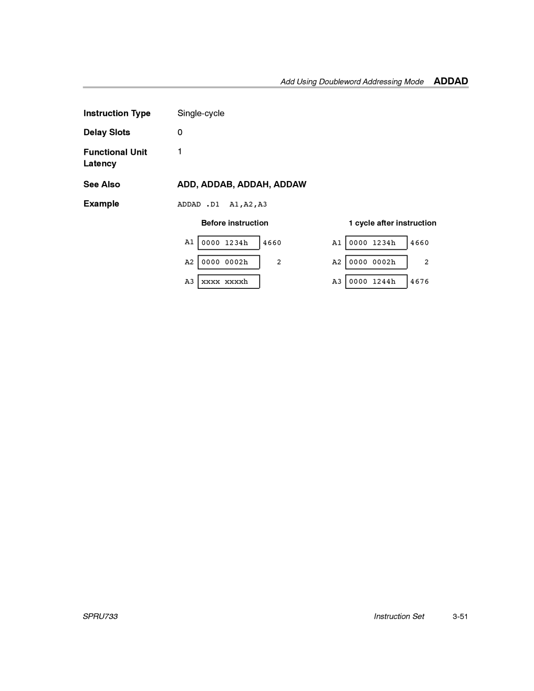 Texas Instruments TMS320C67X/C67X+ DSP manual ADD, ADDAB, ADDAH, Addaw 