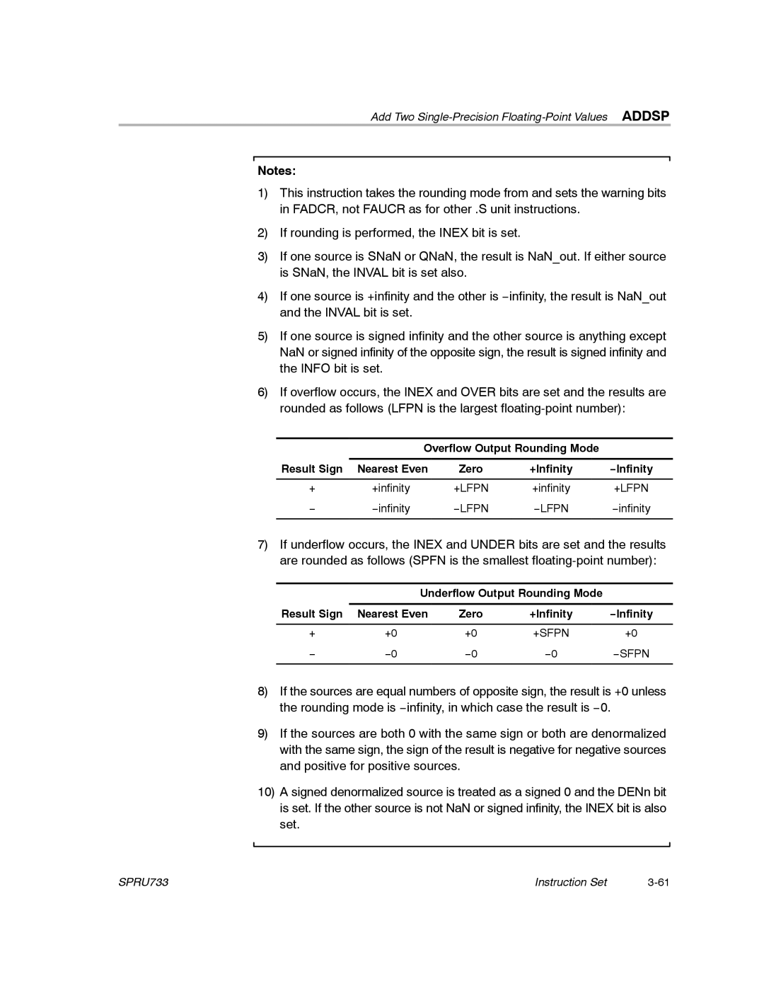 Texas Instruments TMS320C67X/C67X+ DSP manual Add Two Single-Precision Floating-Point Values Addsp 