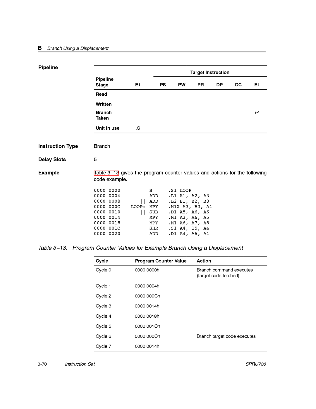 Texas Instruments TMS320C67X/C67X+ DSP manual Delay Slots Example, Cycle Program Counter Value Action 