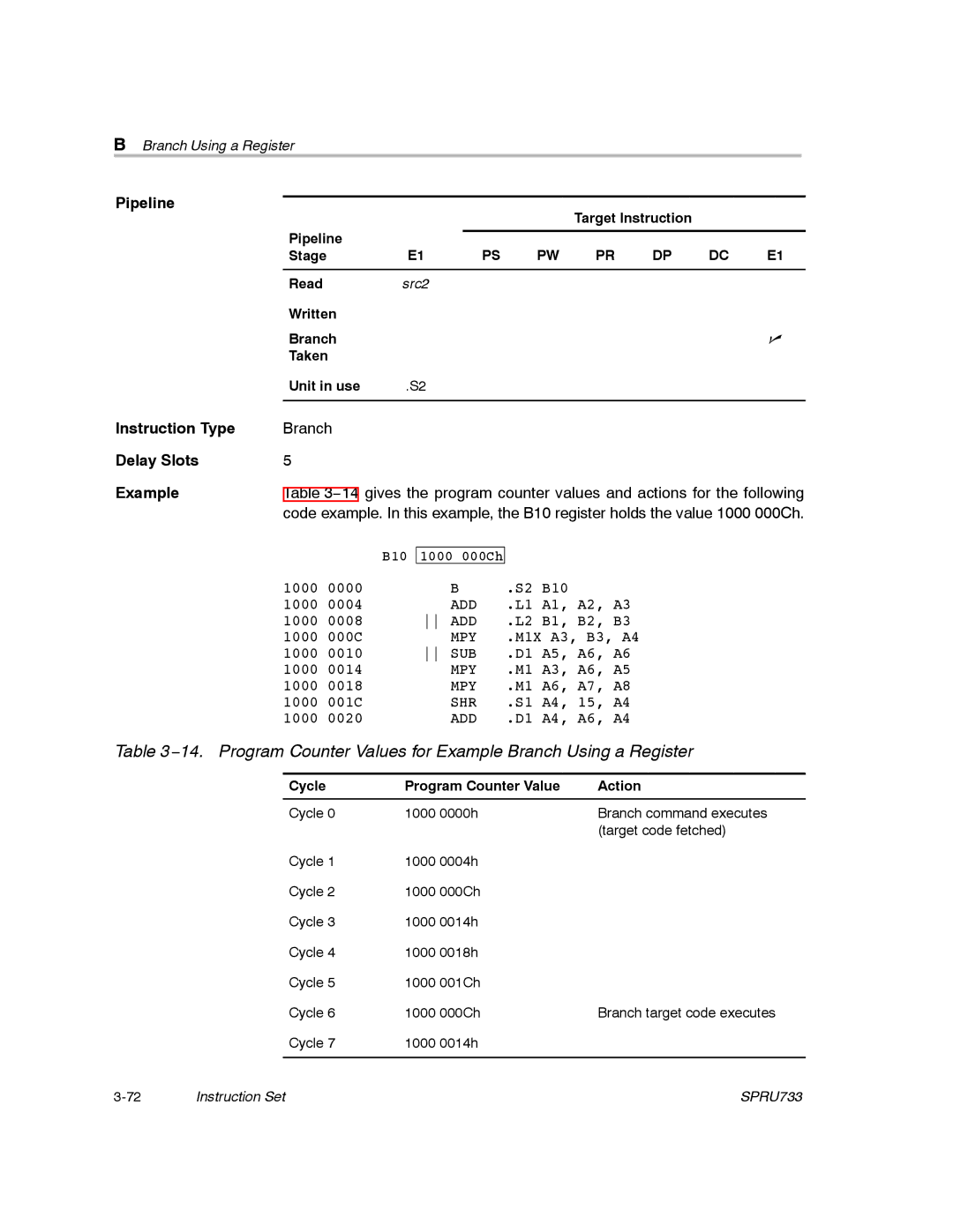 Texas Instruments TMS320C67X/C67X+ DSP manual Target Instruction Pipeline Stage Read, Written Branch Taken Unit in use 