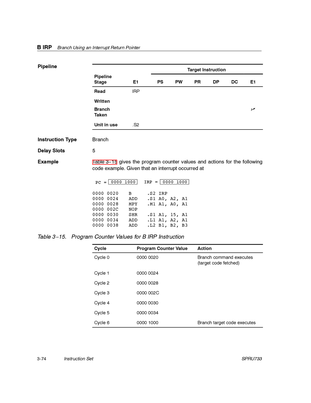 Texas Instruments TMS320C67X/C67X+ DSP manual 15. Program Counter Values for B IRP Instruction 