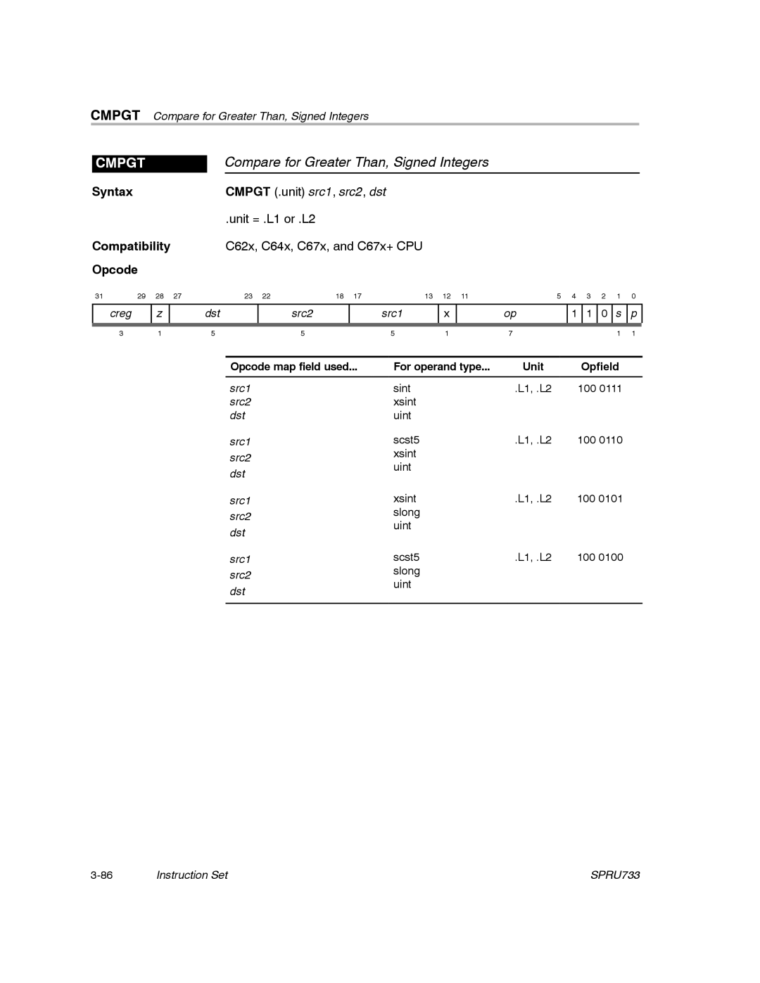 Texas Instruments TMS320C67X/C67X+ DSP manual Compare for Greater Than, Signed Integers, Cmpgt 