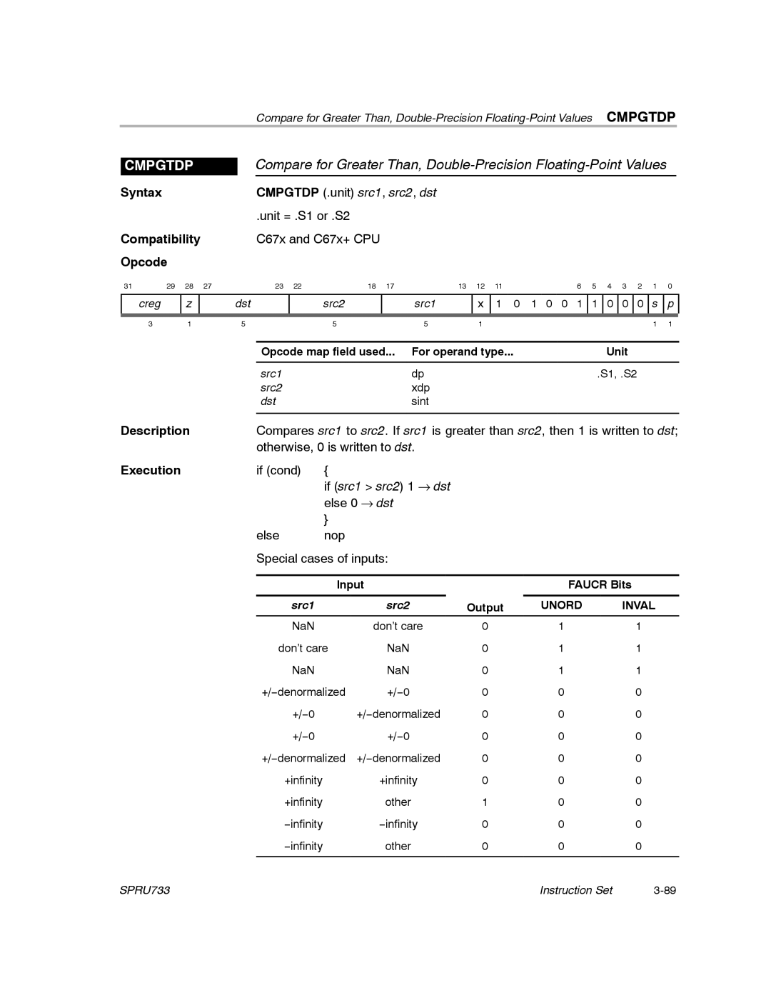 Texas Instruments TMS320C67X/C67X+ DSP manual Cmpgtdp 