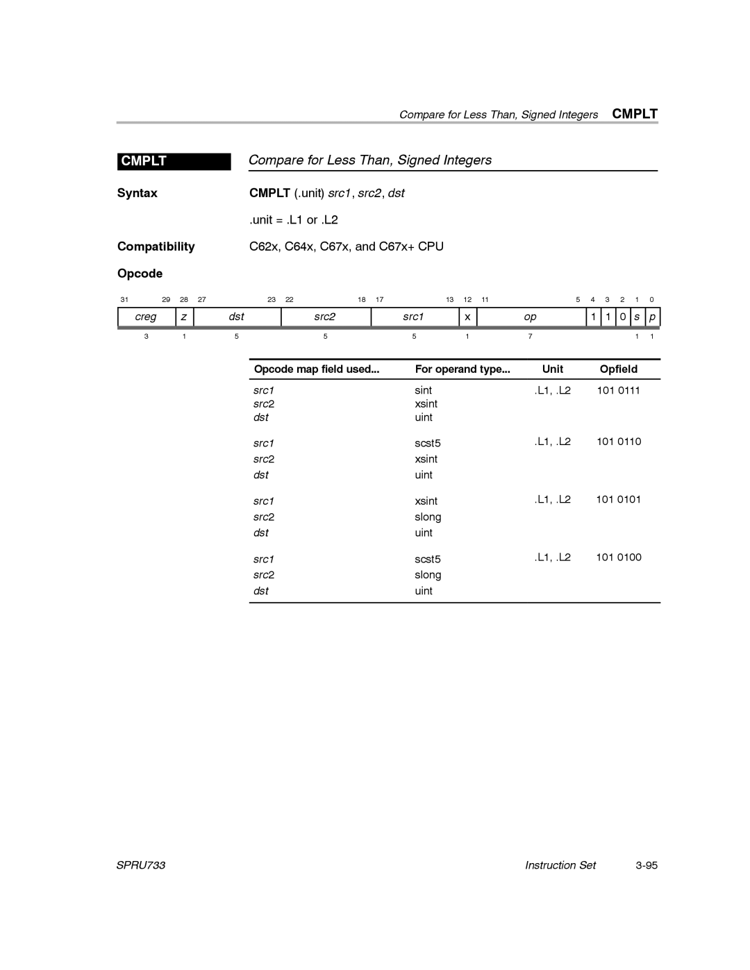 Texas Instruments TMS320C67X/C67X+ DSP manual Compare for Less Than, Signed Integers, Cmplt 