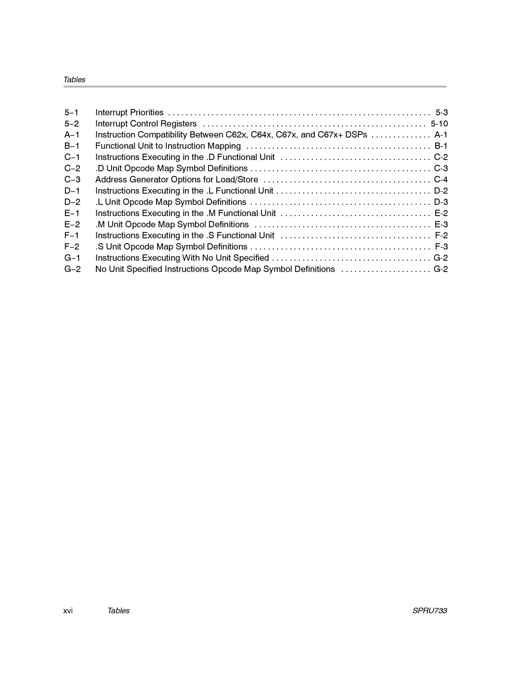 Texas Instruments TMS320C67X/C67X+ DSP manual Tables 