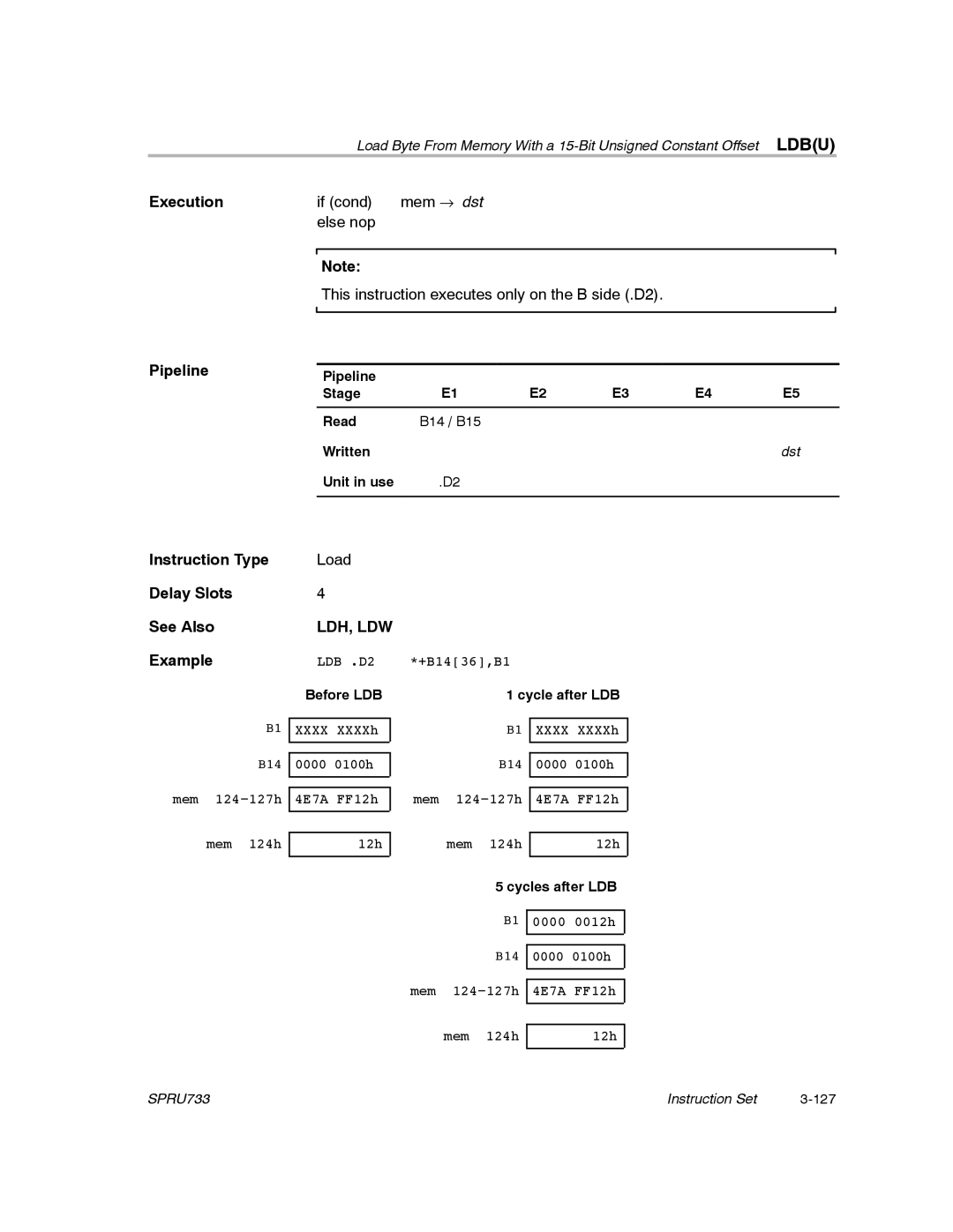 Texas Instruments TMS320C67X/C67X+ DSP manual Pipeline Stage Read B14 / B15 Written, Before LDB Cycle after LDB 