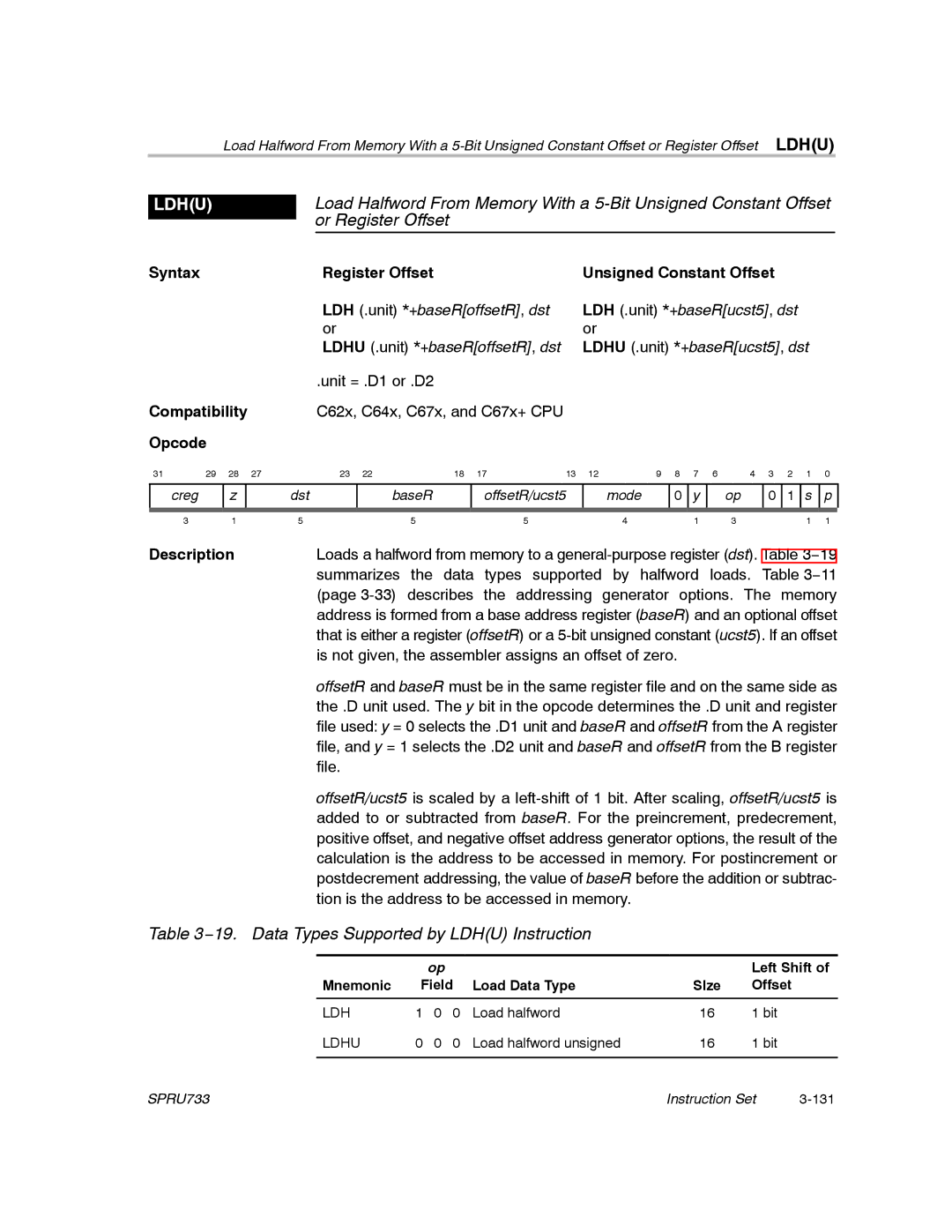 Texas Instruments TMS320C67X/C67X+ DSP manual 19. Data Types Supported by Ldhu Instruction 