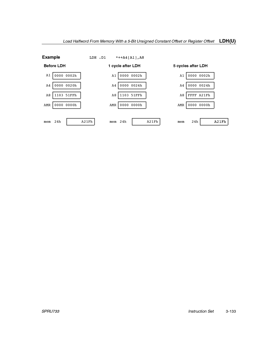 Texas Instruments TMS320C67X/C67X+ DSP manual Before LDH, Cycle after LDH, Cycles after LDH 