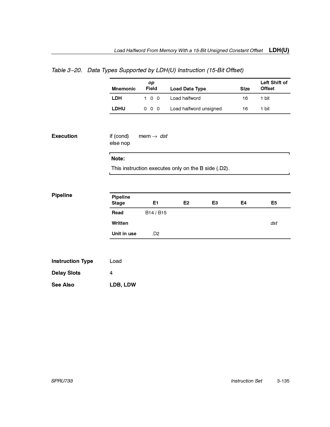 Texas Instruments TMS320C67X/C67X+ DSP manual 20. Data Types Supported by Ldhu Instruction 15-Bit Offset, Left Shift 