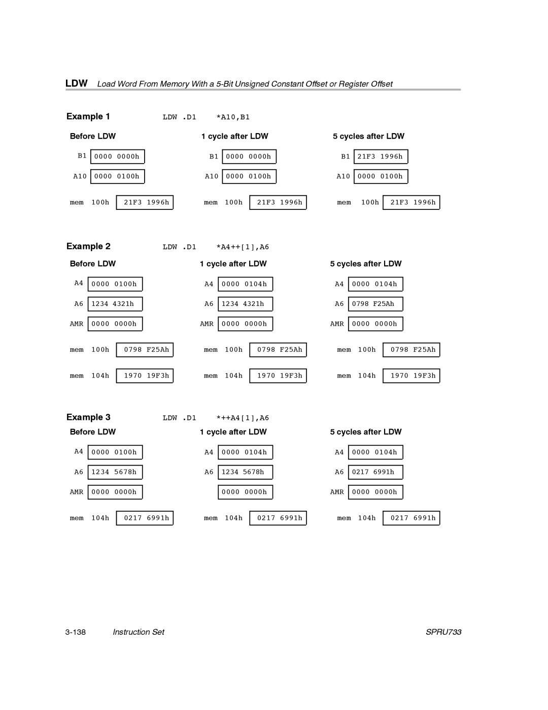 Texas Instruments TMS320C67X/C67X+ DSP manual Before LDW, Cycle after LDW 