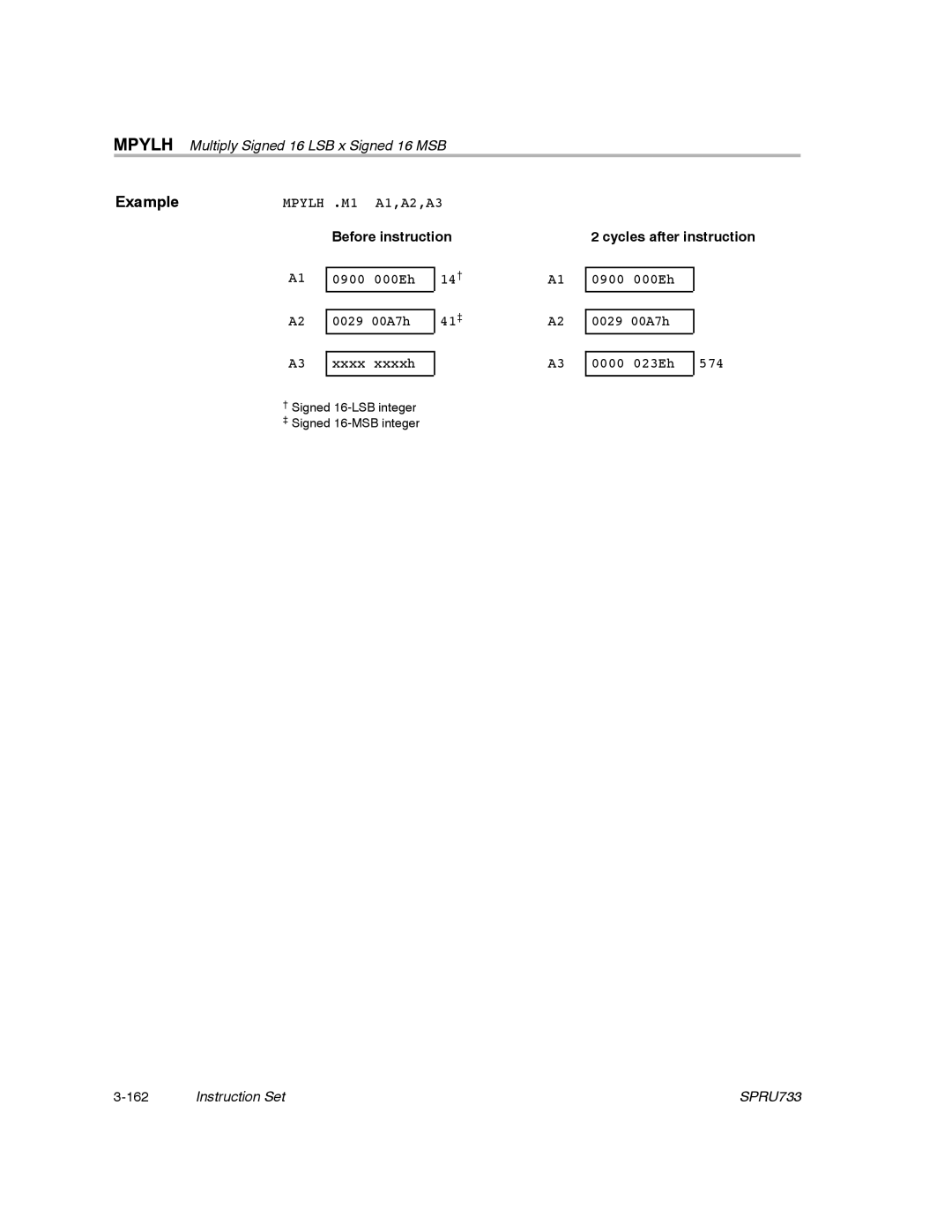 Texas Instruments TMS320C67X/C67X+ DSP manual Mpylh Multiply Signed 16 LSB x Signed 16 MSB 