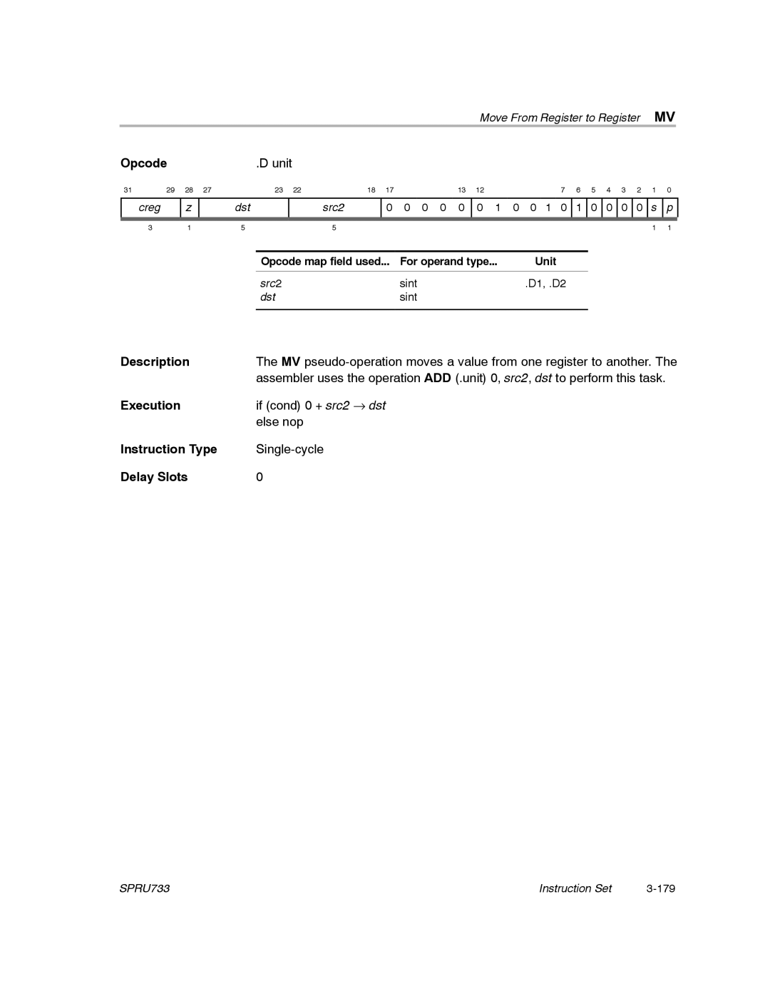 Texas Instruments TMS320C67X/C67X+ DSP manual If cond 0 + src2 → dst 