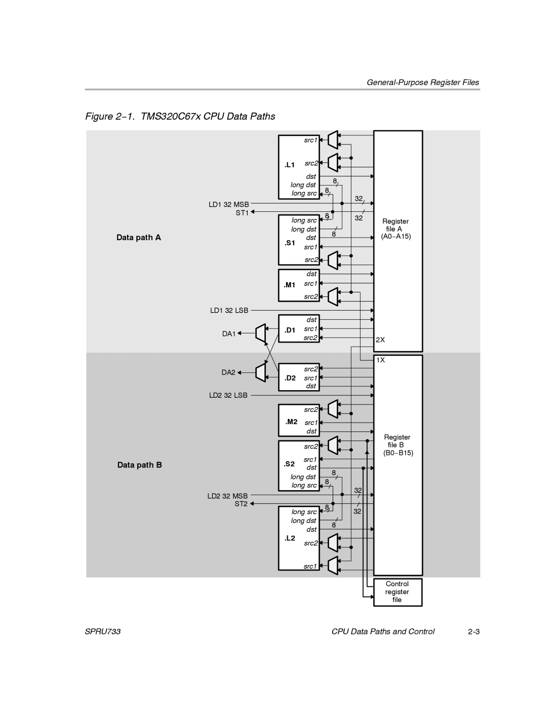 Texas Instruments TMS320C67X/C67X+ DSP manual 1. TMS320C67x CPU Data Paths 