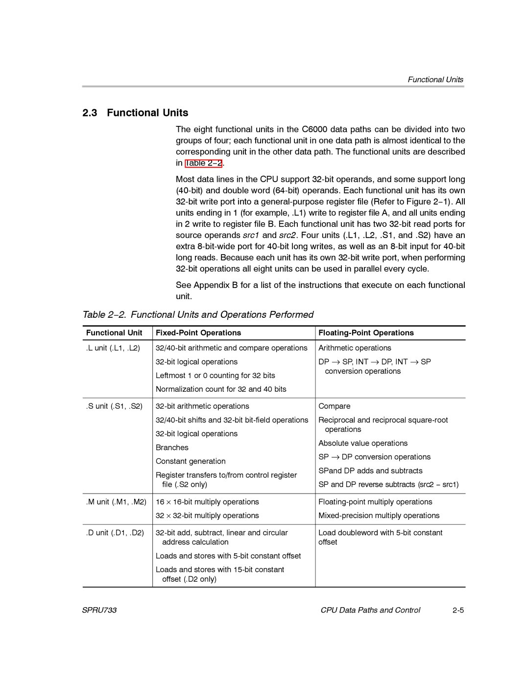 Texas Instruments TMS320C67X/C67X+ DSP manual 2. Functional Units and Operations Performed 