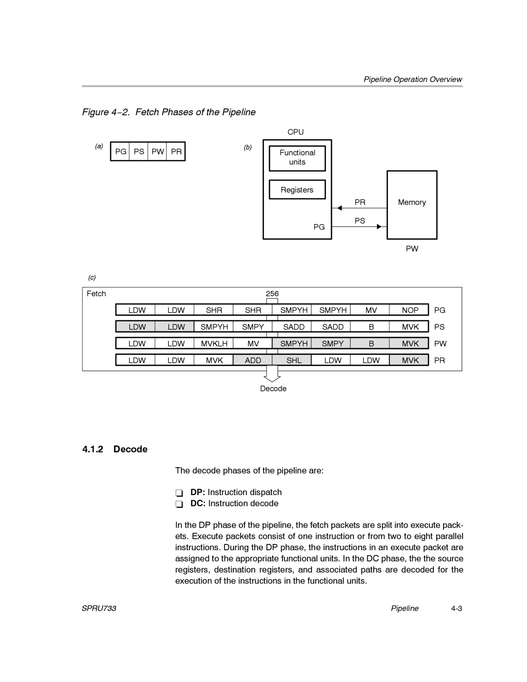 Texas Instruments TMS320C67X/C67X+ DSP manual 2. Fetch Phases of the Pipeline, Decode 