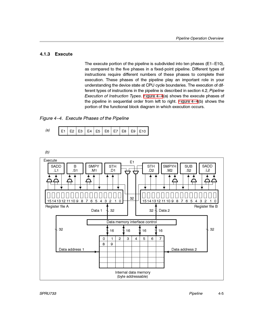 Texas Instruments TMS320C67X/C67X+ DSP manual 4. Execute Phases of the Pipeline 