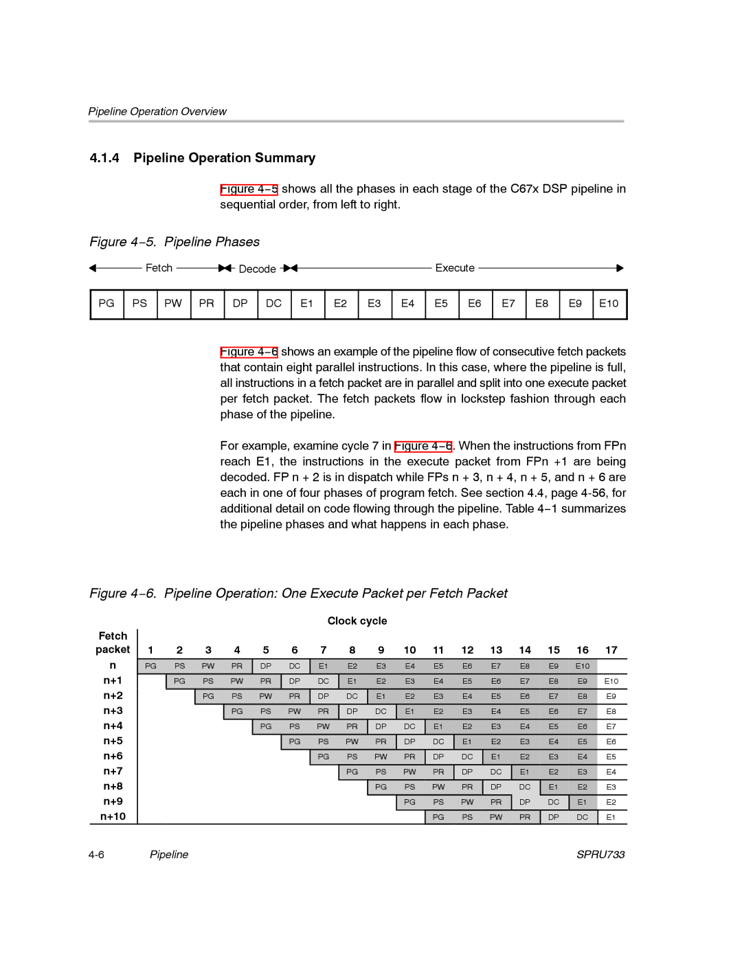 Texas Instruments TMS320C67X/C67X+ DSP manual Pipeline Operation Summary, Clock cycle Fetch 