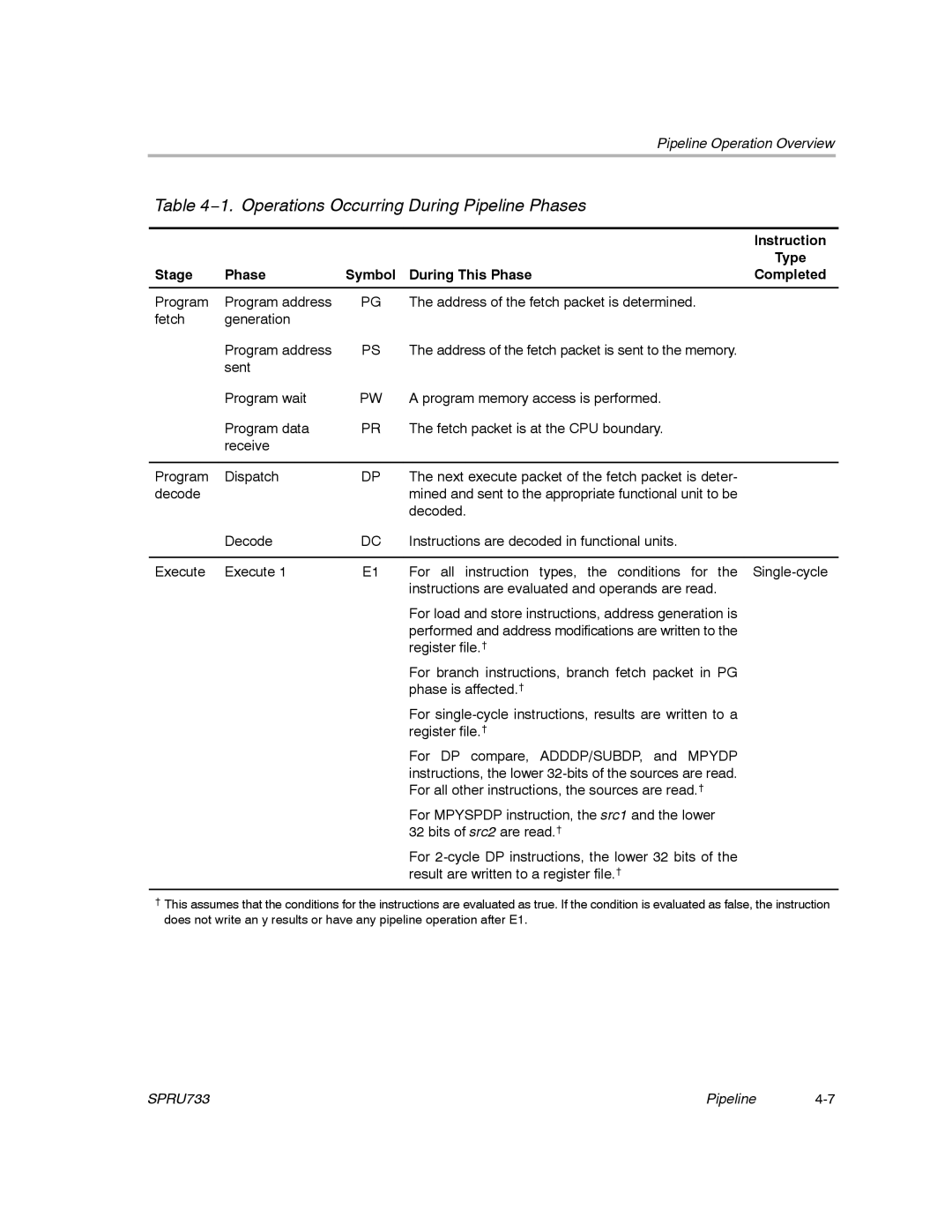 Texas Instruments TMS320C67X/C67X+ DSP manual 1. Operations Occurring During Pipeline Phases 