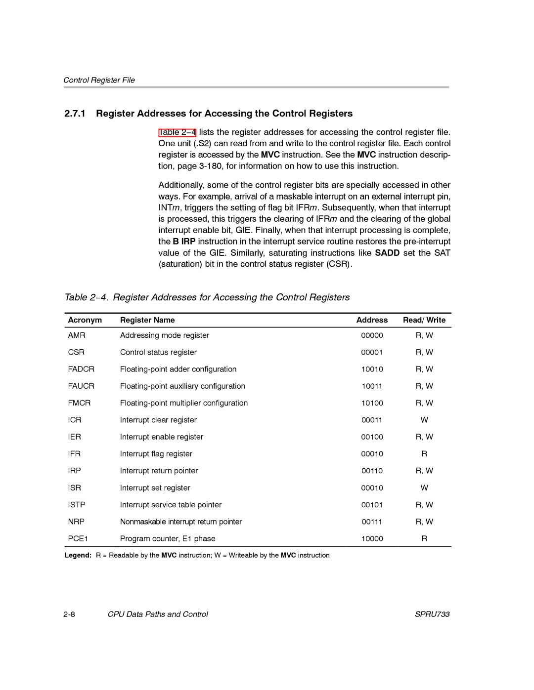 Texas Instruments TMS320C67X/C67X+ DSP manual Register Addresses for Accessing the Control Registers 