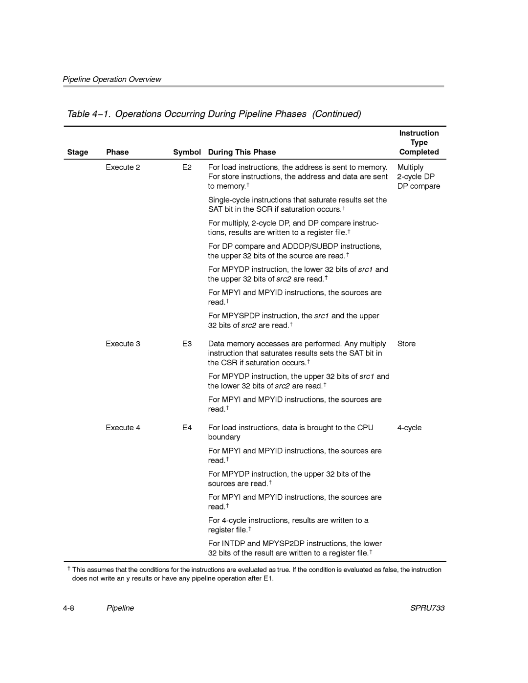 Texas Instruments TMS320C67X/C67X+ DSP manual Instruction, Stage Phase Symbol During This Phase Completed 