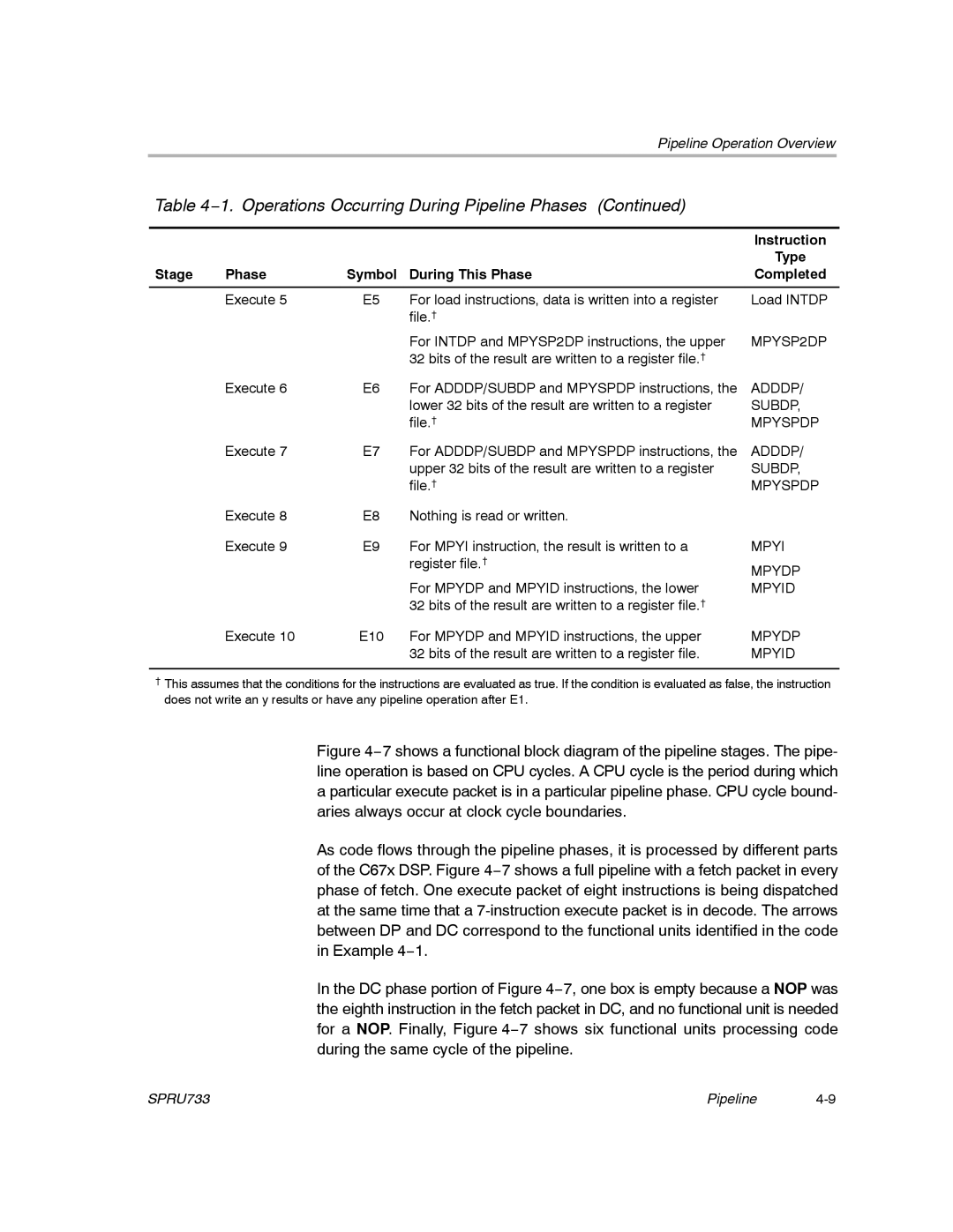 Texas Instruments TMS320C67X/C67X+ DSP manual Adddp 