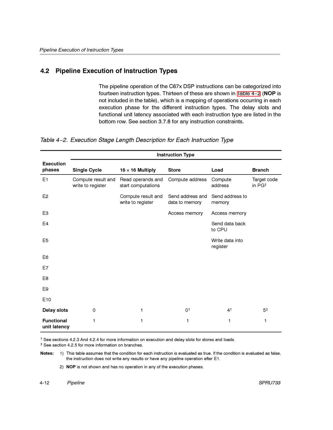 Texas Instruments TMS320C67X/C67X+ DSP manual Pipeline Execution of Instruction Types, Delay slots Functional Unit latency 