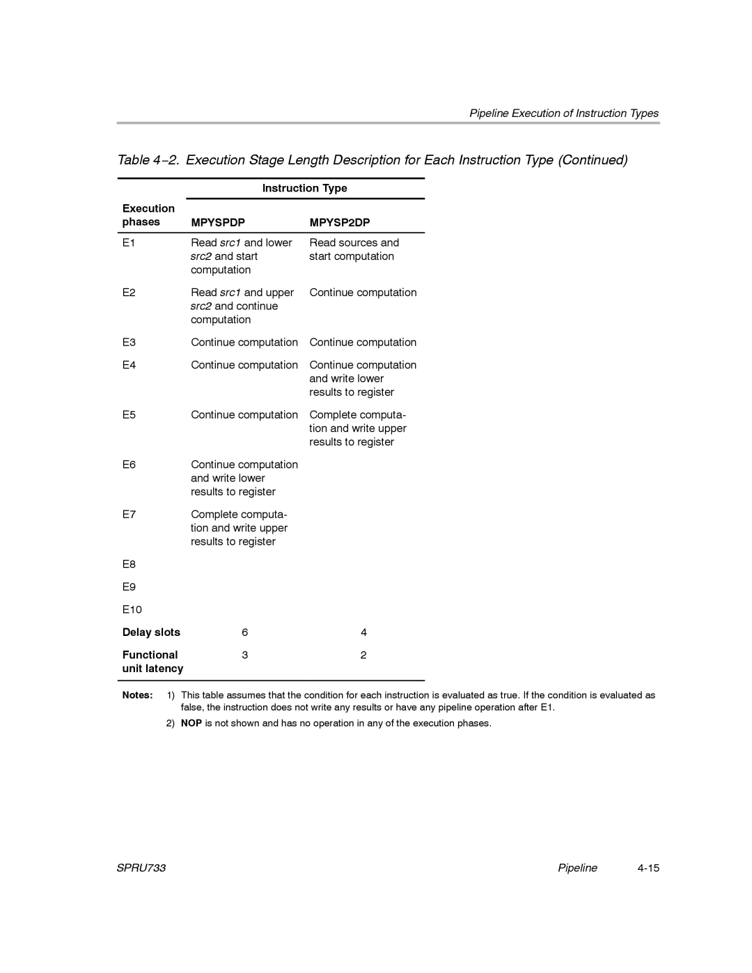 Texas Instruments TMS320C67X/C67X+ DSP manual Instruction Type, Execution Phases 