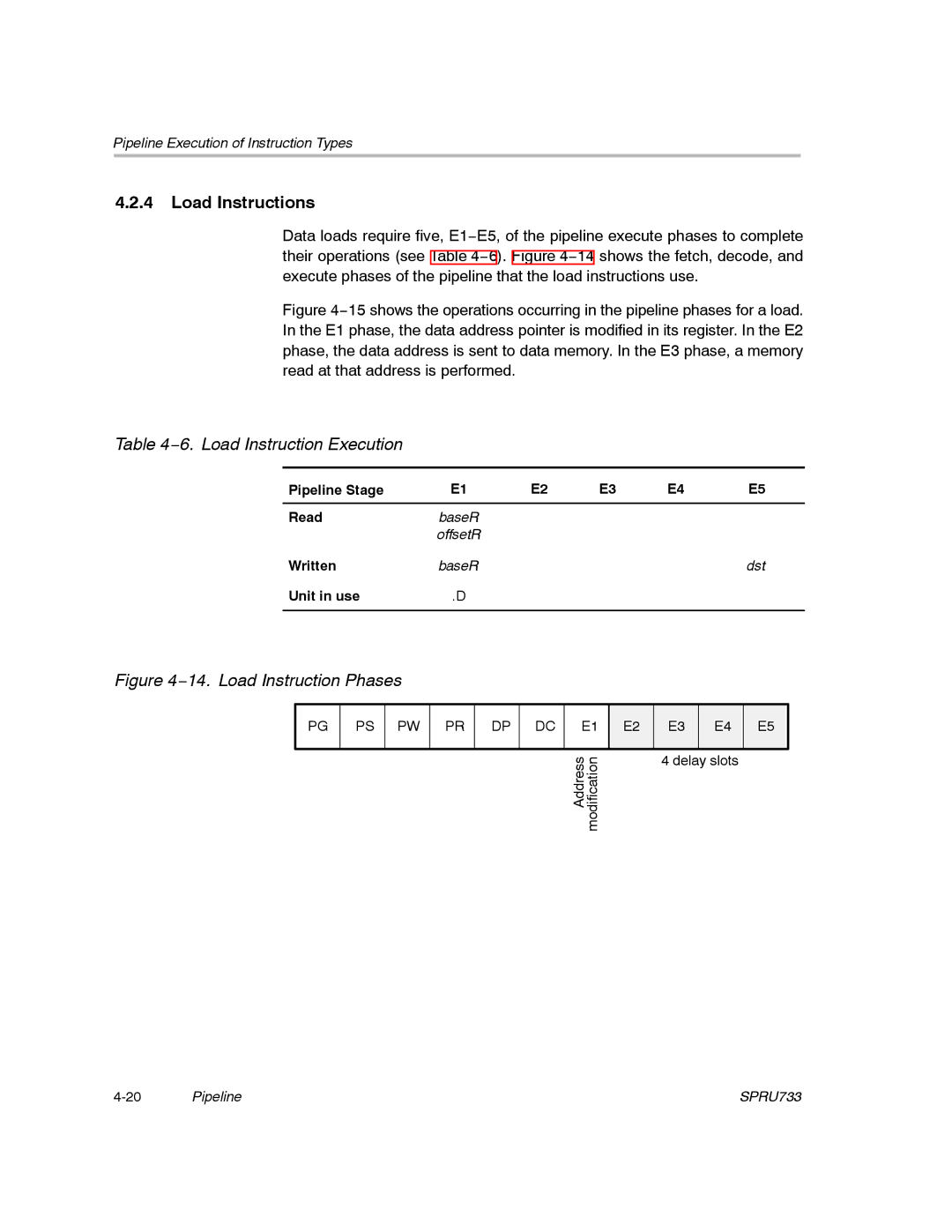 Texas Instruments TMS320C67X/C67X+ DSP manual Load Instructions, 6. Load Instruction Execution 