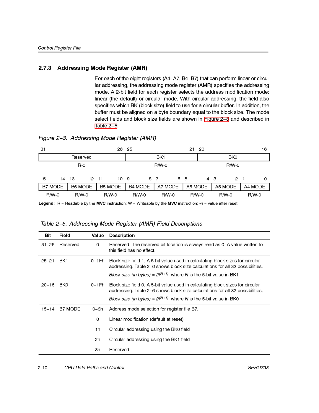 Texas Instruments TMS320C67X/C67X+ DSP 5. Addressing Mode Register AMR Field Descriptions, Bit Field Value Description 