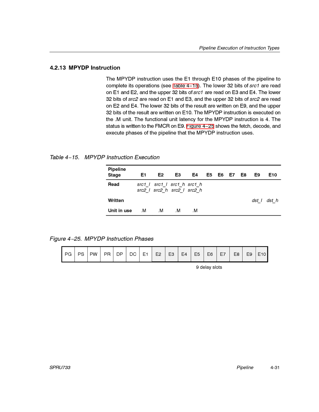 Texas Instruments TMS320C67X/C67X+ DSP manual 15. Mpydp Instruction Execution 