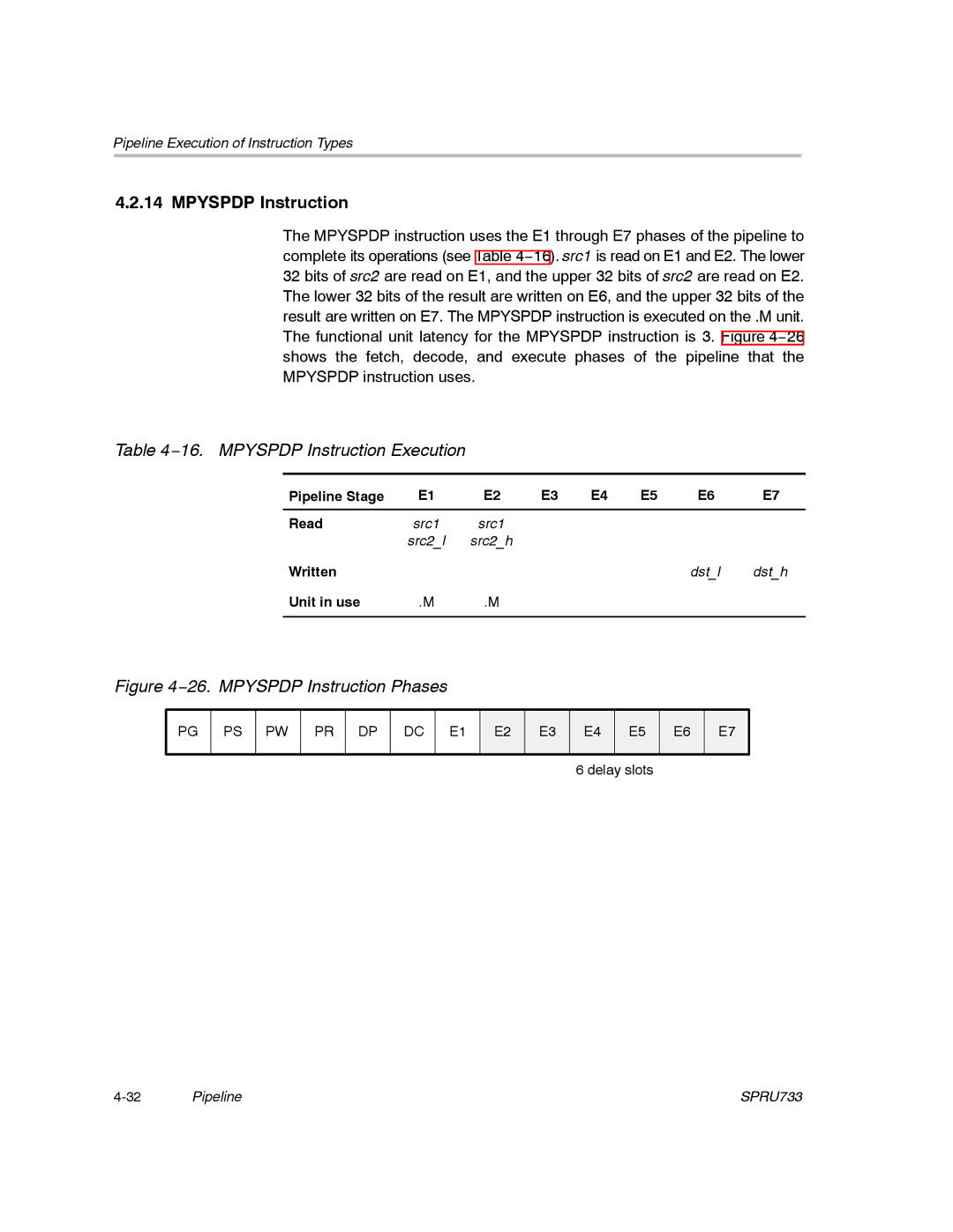 Texas Instruments TMS320C67X/C67X+ DSP manual 16. Mpyspdp Instruction Execution 