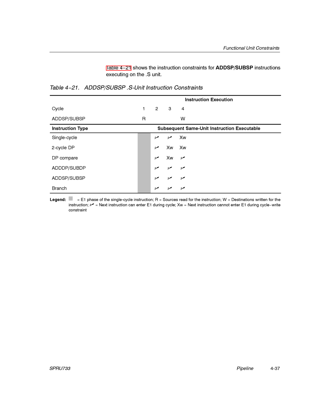 Texas Instruments TMS320C67X/C67X+ DSP manual 21. ADDSP/SUBSP .S-Unit Instruction Constraints 