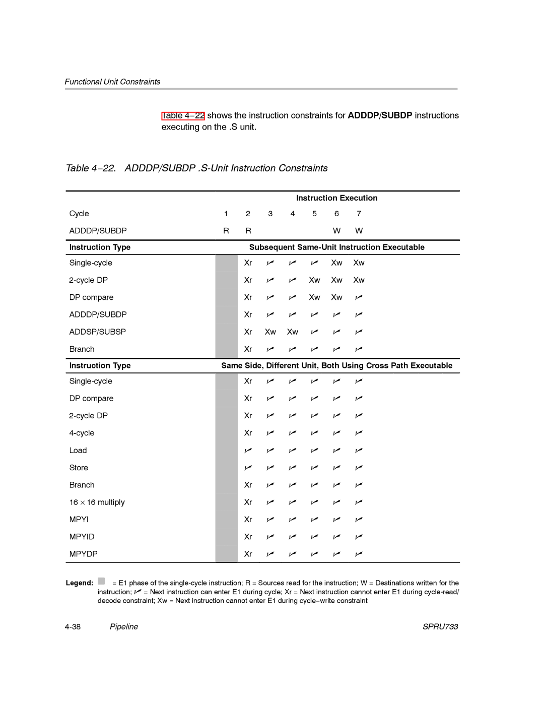 Texas Instruments TMS320C67X/C67X+ DSP manual 22. ADDDP/SUBDP .S-Unit Instruction Constraints 