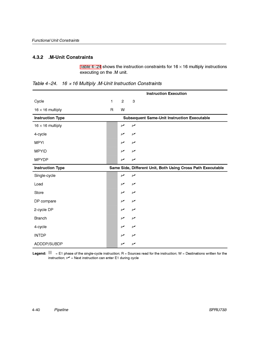 Texas Instruments TMS320C67X/C67X+ DSP manual Unit Constraints, 24 y 16 Multiply .M-Unit Instruction Constraints 