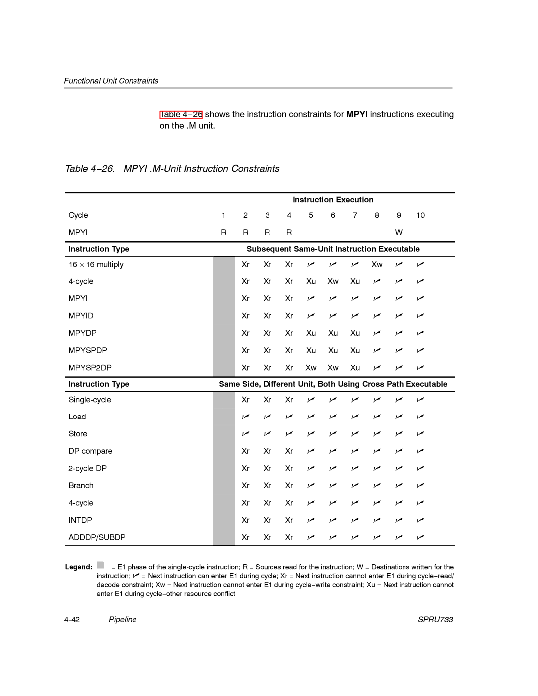 Texas Instruments TMS320C67X/C67X+ DSP manual 26. Mpyi .M-Unit Instruction Constraints 