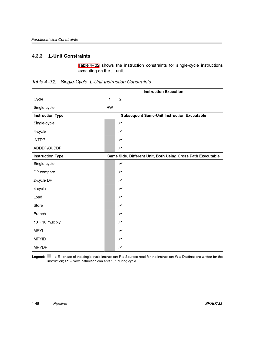 Texas Instruments TMS320C67X/C67X+ DSP manual Unit Constraints, 32. Single-Cycle .L-Unit Instruction Constraints 