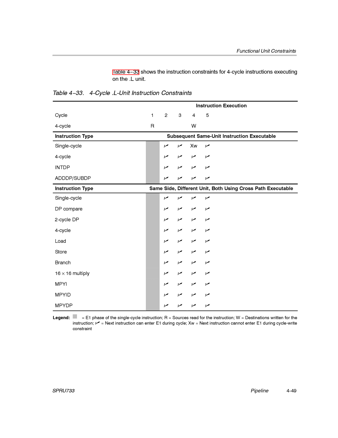 Texas Instruments TMS320C67X/C67X+ DSP manual 33 -Cycle .L-Unit Instruction Constraints 