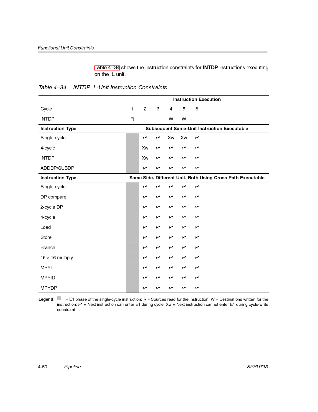 Texas Instruments TMS320C67X/C67X+ DSP manual 34. Intdp .L-Unit Instruction Constraints 