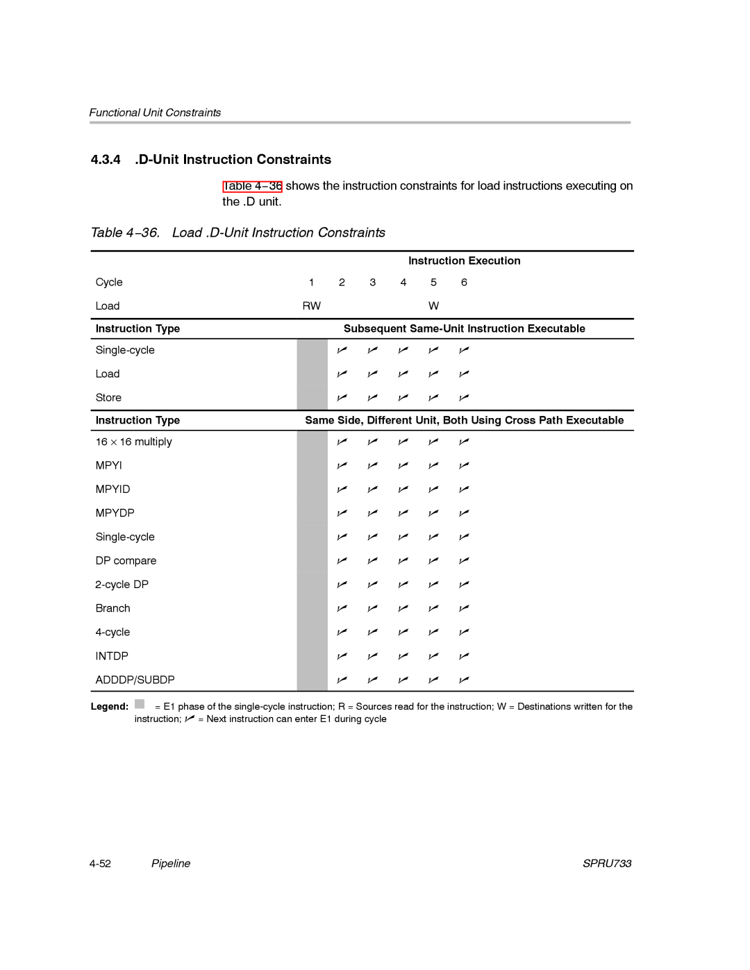 Texas Instruments TMS320C67X/C67X+ DSP manual 36. Load .D-Unit Instruction Constraints 