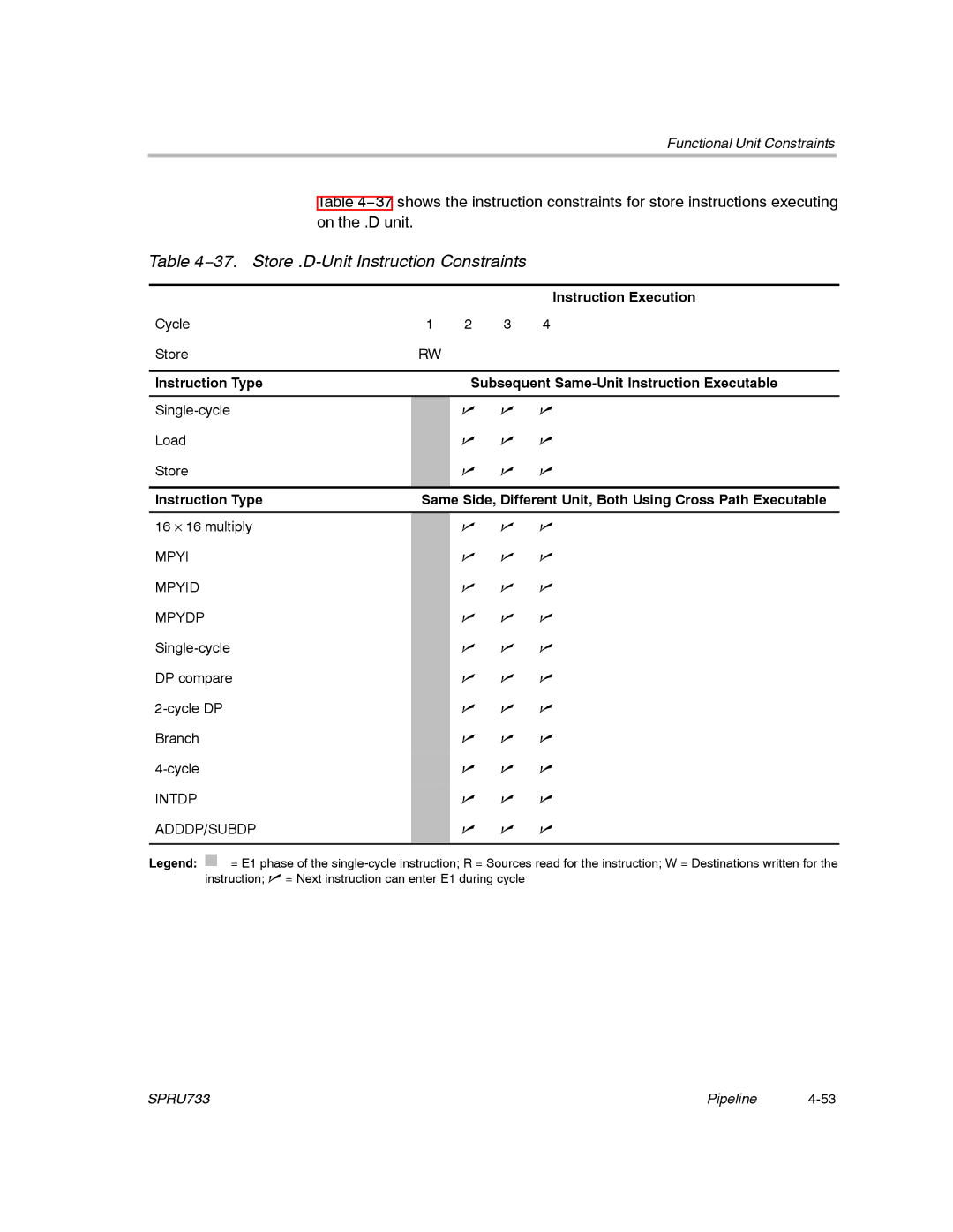 Texas Instruments TMS320C67X/C67X+ DSP manual 37. Store .D-Unit Instruction Constraints 