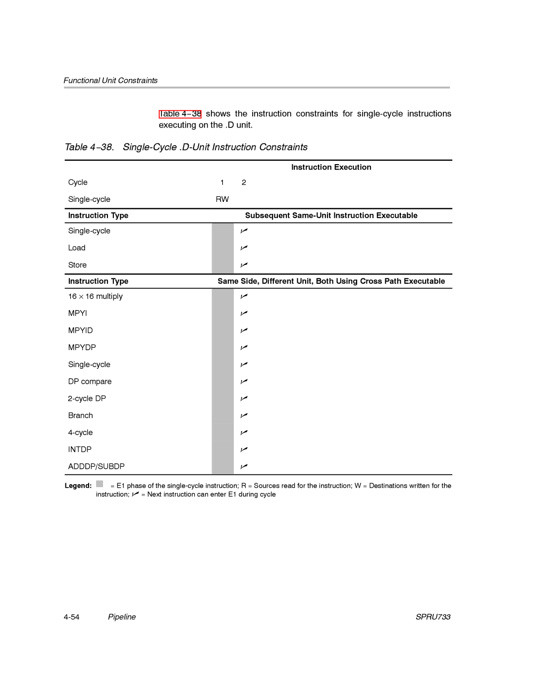 Texas Instruments TMS320C67X/C67X+ DSP manual 38. Single-Cycle .D-Unit Instruction Constraints 