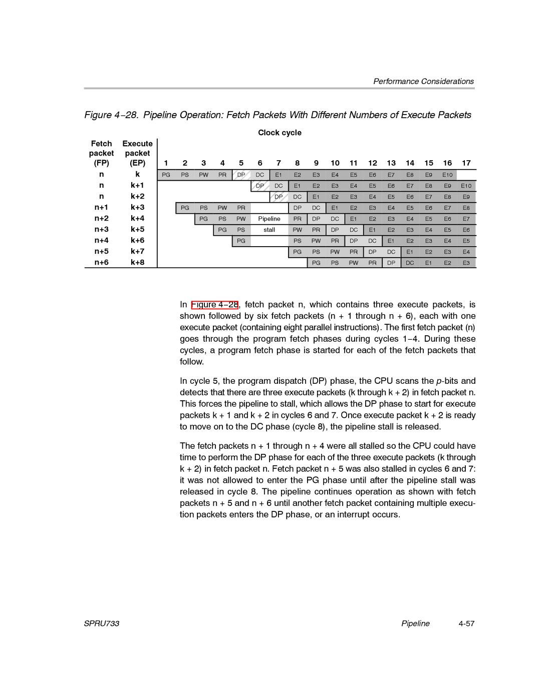 Texas Instruments TMS320C67X/C67X+ DSP manual Pipeline Stall 