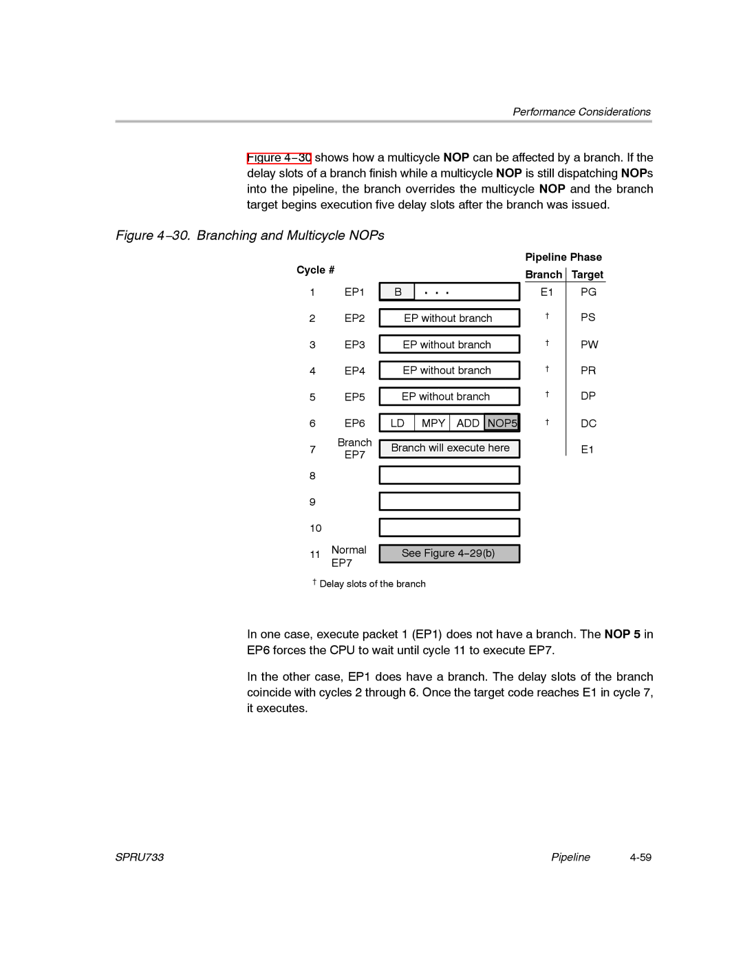 Texas Instruments TMS320C67X/C67X+ DSP manual Cycle #, Pipeline Phase Branch Target 