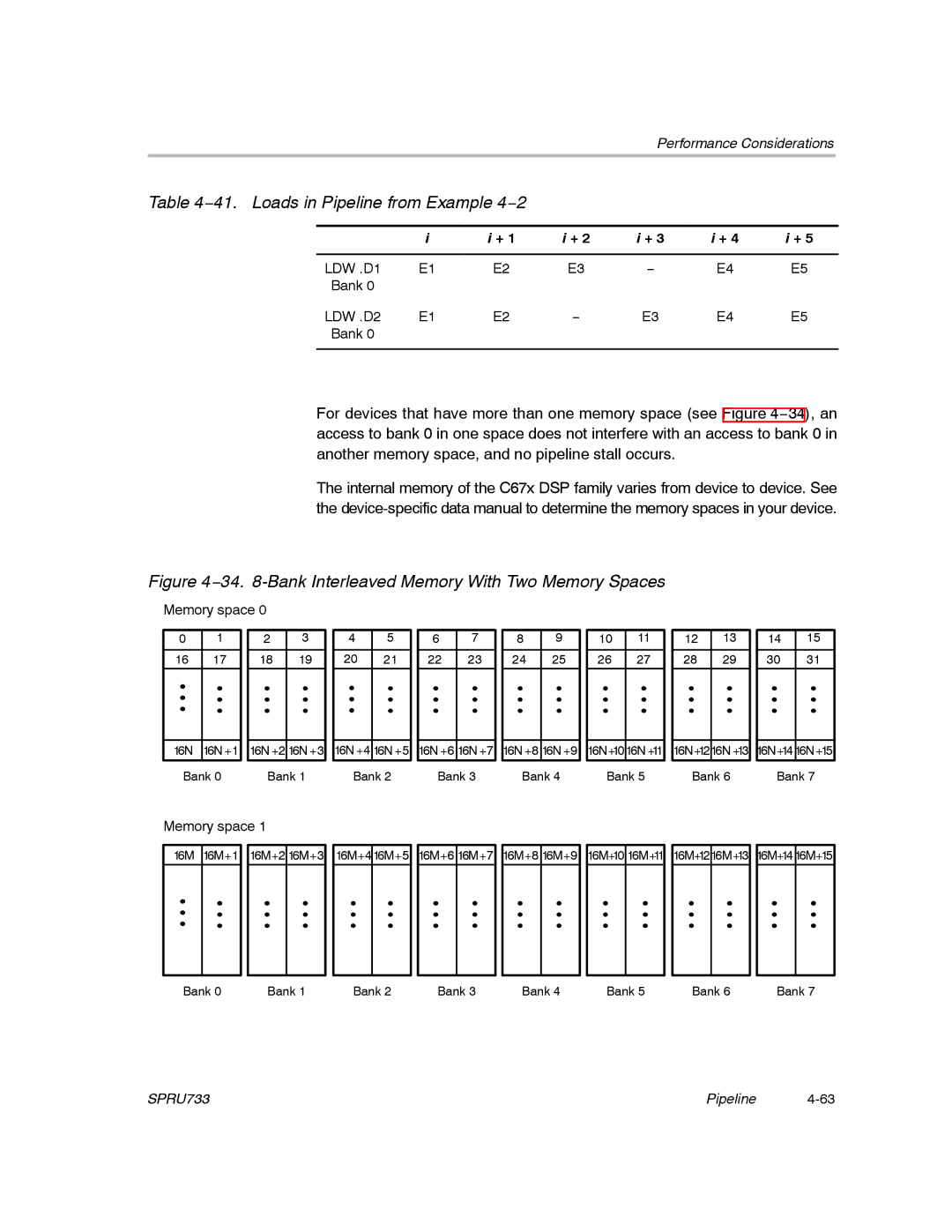 Texas Instruments TMS320C67X/C67X+ DSP manual 41. Loads in Pipeline from Example 4−2 