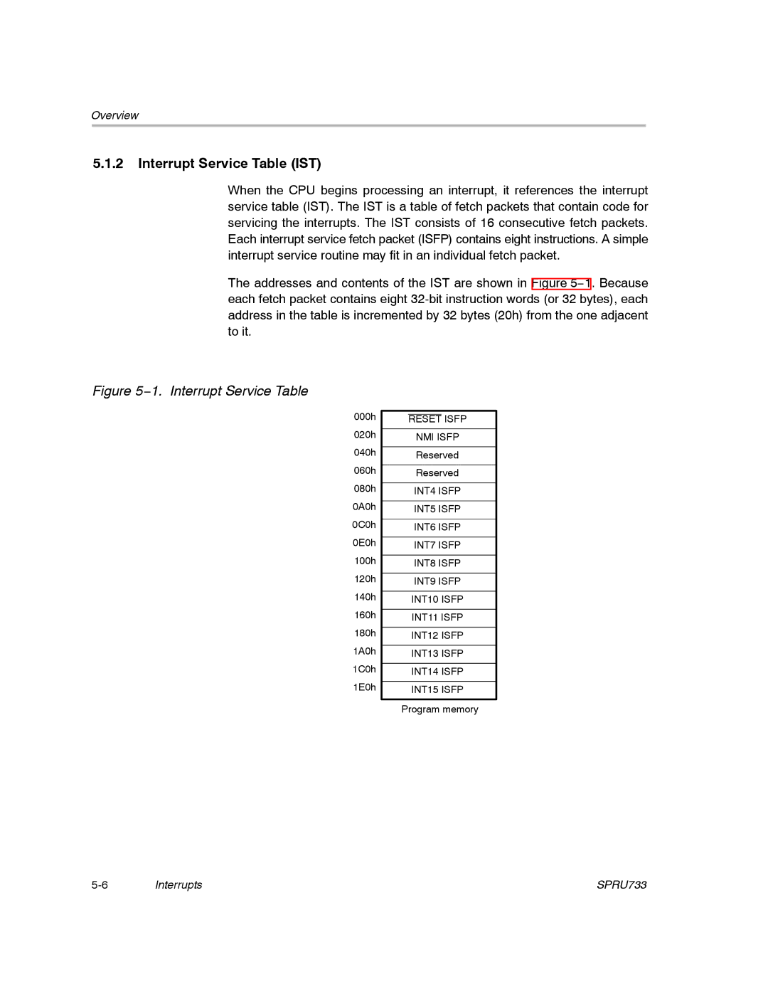 Texas Instruments TMS320C67X/C67X+ DSP manual Interrupt Service Table IST, 1. Interrupt Service Table 