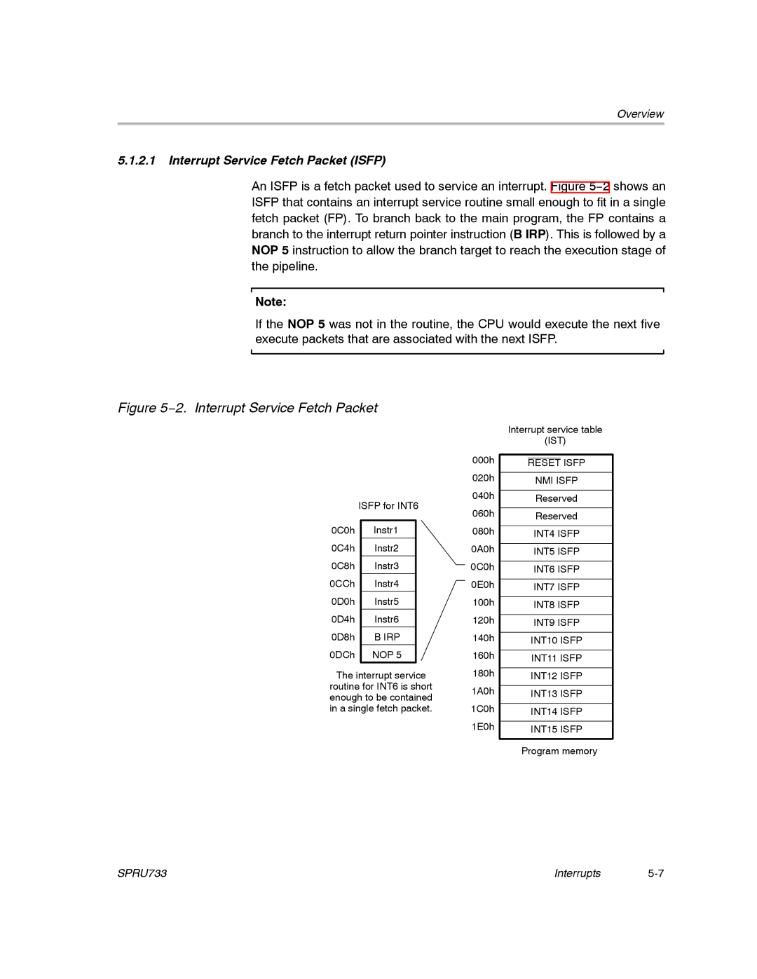 Texas Instruments TMS320C67X/C67X+ DSP manual 2. Interrupt Service Fetch Packet 