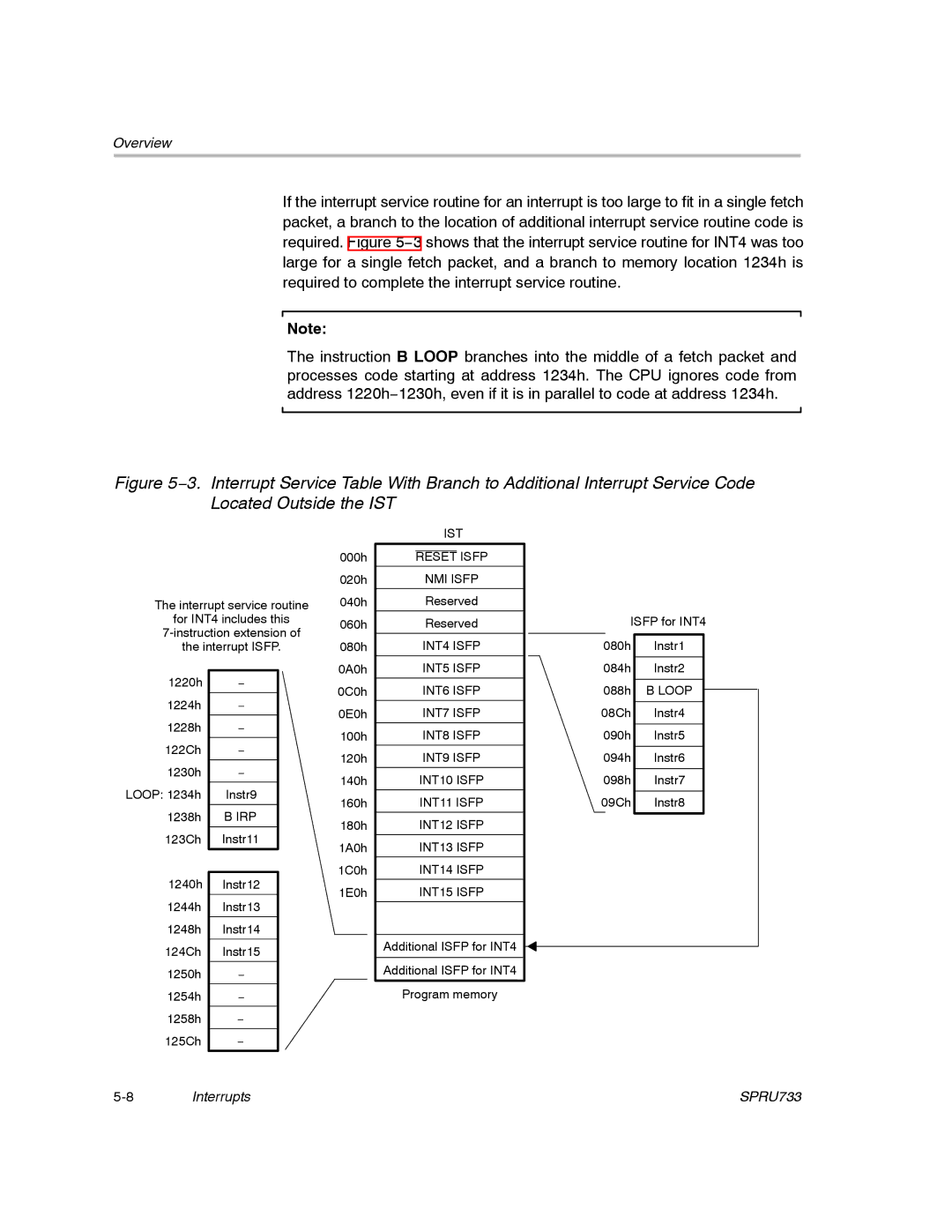 Texas Instruments TMS320C67X/C67X+ DSP manual 1238h 